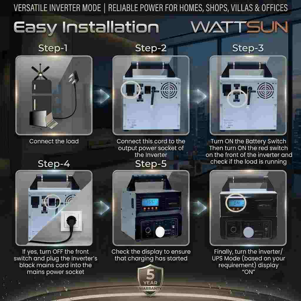 1450VA Inverter with In-Built Lithium Battery, PL-1450W